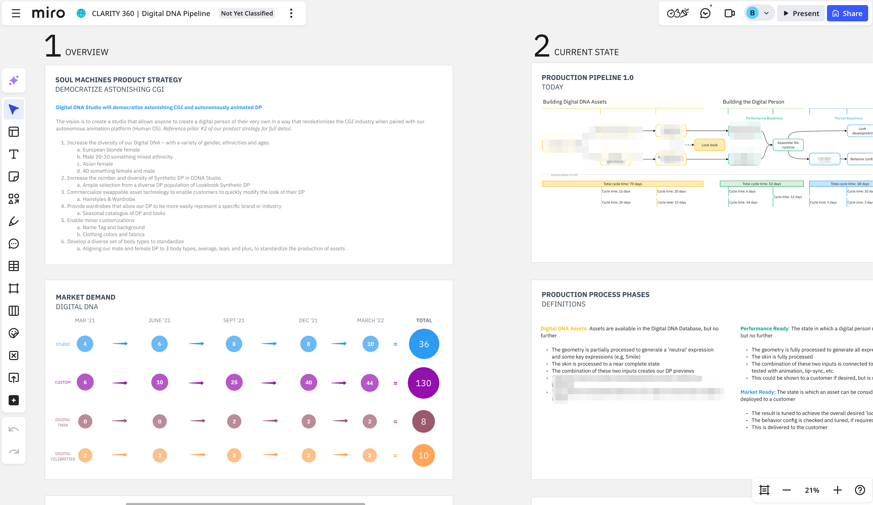 Avatar builder business case documentation